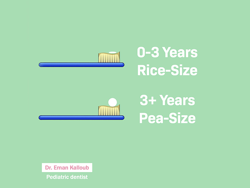 Toothpaste Amount Guidelines: Rice-Sized for 0-3 Years, Pea-Sized for 3+ Years
